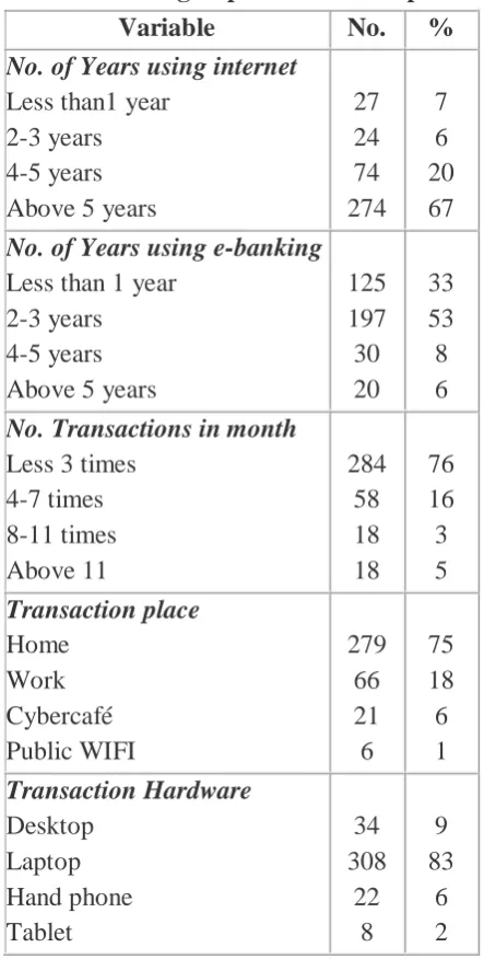 Table 2: E-banking Experiences of Respondents 