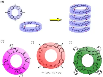 Figure 1.9.  Examples of self-assembling stacking macrocycles:  (a) bis-ureas from Shimizu et