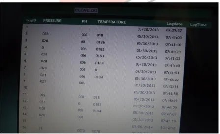 Fig. 3 Virtual basic page development to show parameters and scheduling  Once we select the port for the data cable connection and click on the start button the values are been continuously updates 