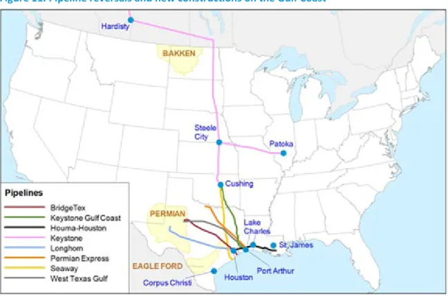 Figure 11. Pipeline reversals and new constructions on the Gulf Coast 