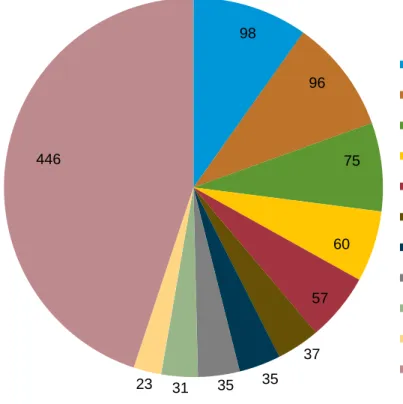 Figure 1. 2013 light (API ≥ 35⁰) crude oil imports by U.S. refineries 