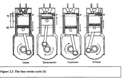Figure 2.2: The four stroke cycle 131 