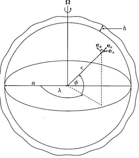Figure 1.1: Spherical coordinate system with free-surface. 