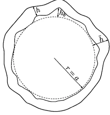 Figure 2.1: Free-surface height parameters 