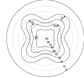 Figure 3.1: Various amplitude measurement methods 