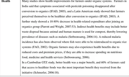Table 1: Research into the impacts of organic agriculture for development 