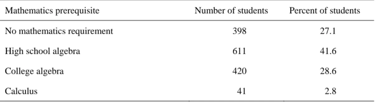 Table 2. Number and percent of students per course type 