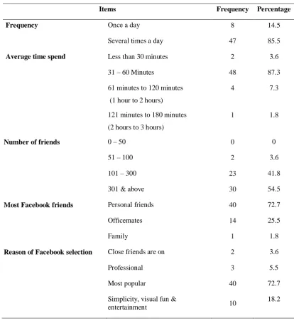Table 2:  Pattern usage on Facebook (n=55) 