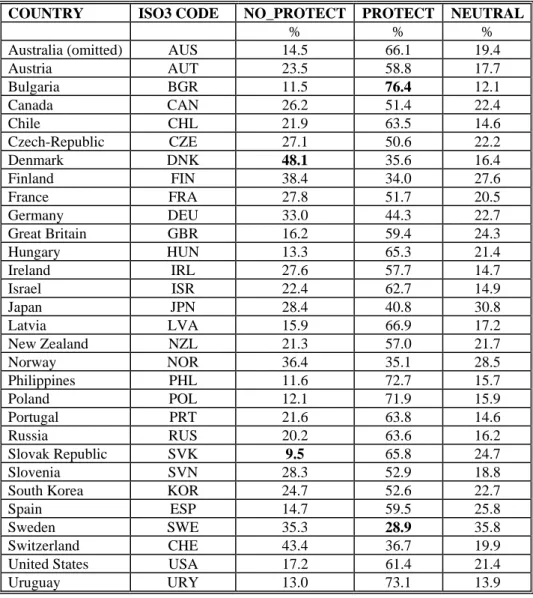 TABLE 1: D ESCRIPTIVE STATISTICS