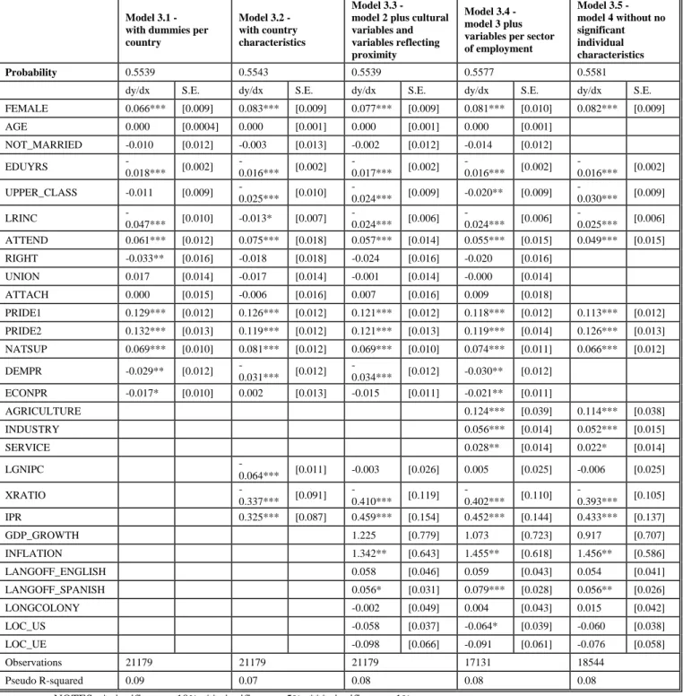 TABLE 3: P ROTECTIONISM OPINION ,  OPROBIT MODELS WITH AND WITHOUT COUNTRY  DUMMIES