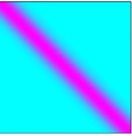 Figure 1.2: The SE prior covariance matrix for a set of equally spaced ordered points