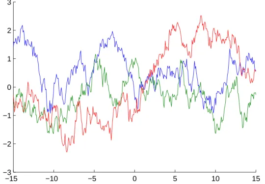 Figure 1.3: Three sample GP functions with the Mat´ern covariance, ν = 1/2, length- length-scale λ = 5, amplitude a = 1