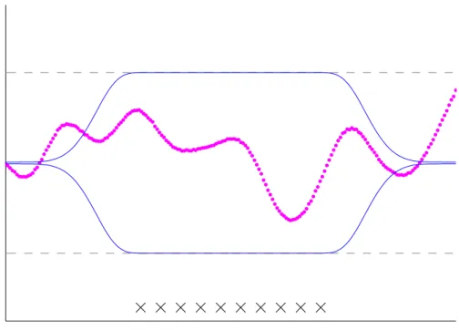 Figure 2.5: Comparison of marginal likelihood approximations in low noise regime.