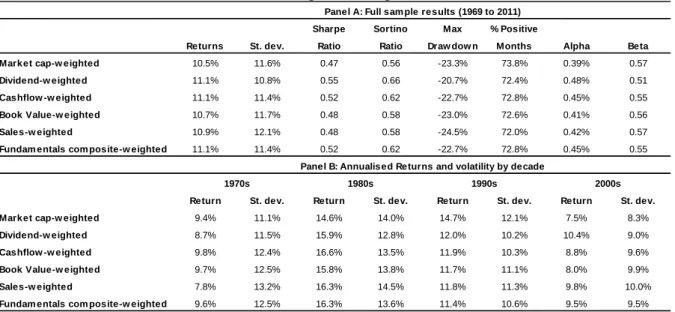 Table 4: Adding a “timing indicator” 