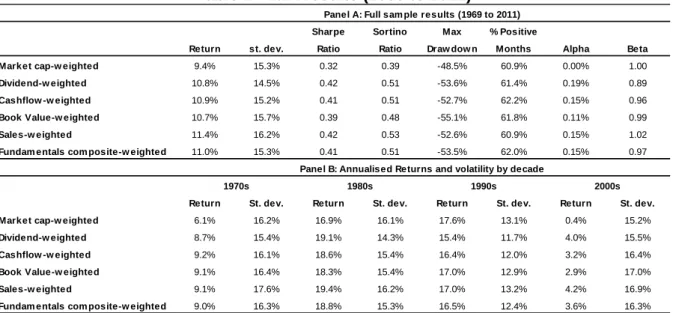 Table 1: Main results (1969 to 2011) 