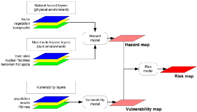 Fig. 3. Main map outcomes in CEDIM. Source: adapted from COVA (1999, Fig. 3).