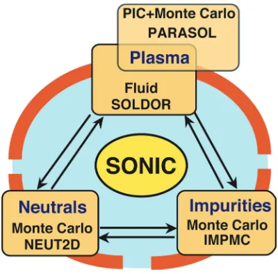 Figure 1 shows our code system, which