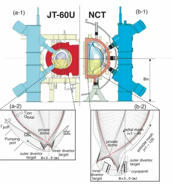 Fig. 2(a-1), (b-1) ; the schematic cross sections of the JT-60U and the NCT. (a-2), (b-2) ; their mesh structures for the SOLDOR/NEUT2Dsimulations.
