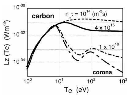Table 1 Collision processes between neutral and plasma particlesin the NEUT2D code.