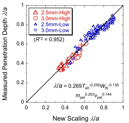 Fig. 8Hα proﬁle compared to the calculated ablation rate proﬁlein the case of low Wf0 (mpel = 6.19 × 1020 atoms, vpel =1148.40 m/s, and Wf0 = 16.14 kJ).
