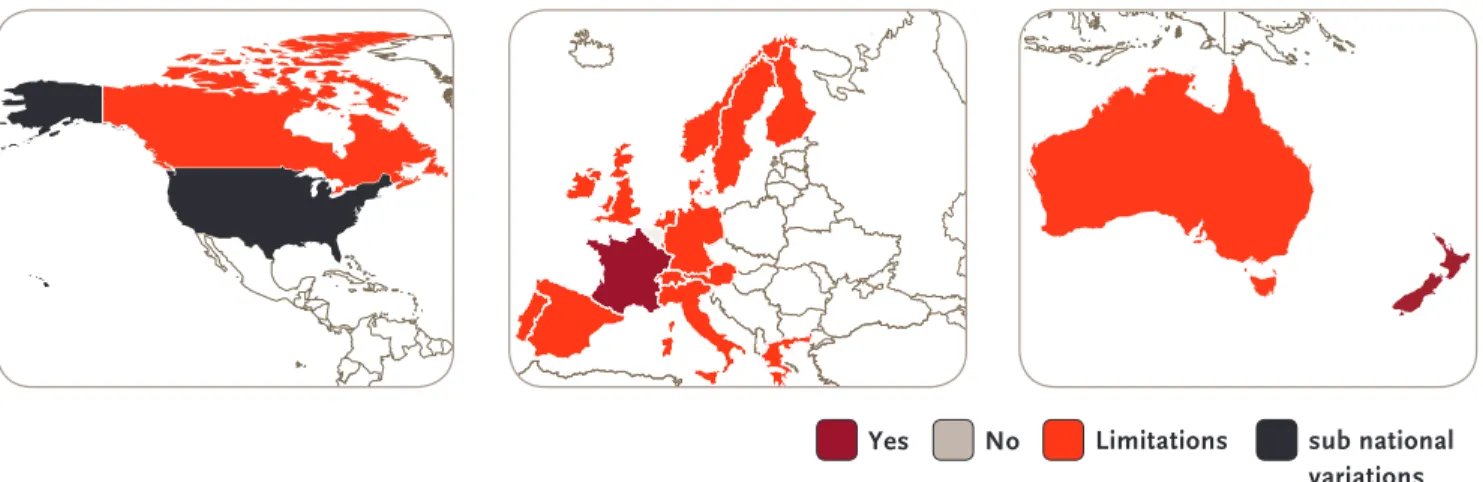 Figure 4. Social Insurance Schemes **