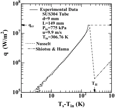 Fig. 3 Coordinates of Mono-block type divertor.