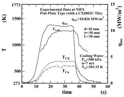 Fig. A5 Comparison of Divavin et al. data with the values calcu-lated from Eqs. (13), (14) and (A7) (Divavin et al