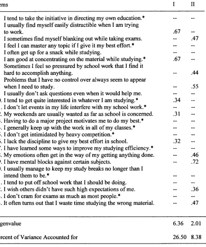 Table 7. Factor Analysis of the Revised Academic Self-Handicapping Scale 