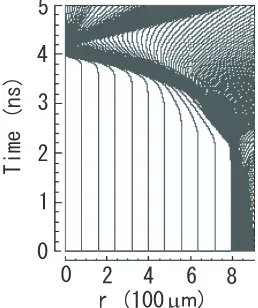 Fig. 1The pulse shape of 3ω laser with energy of 50 kJ.