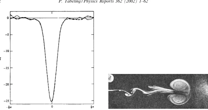 Fig. 7. An example of an averaged pro:le of a set of vortices, with negative vorticity, in a freely decaying system.