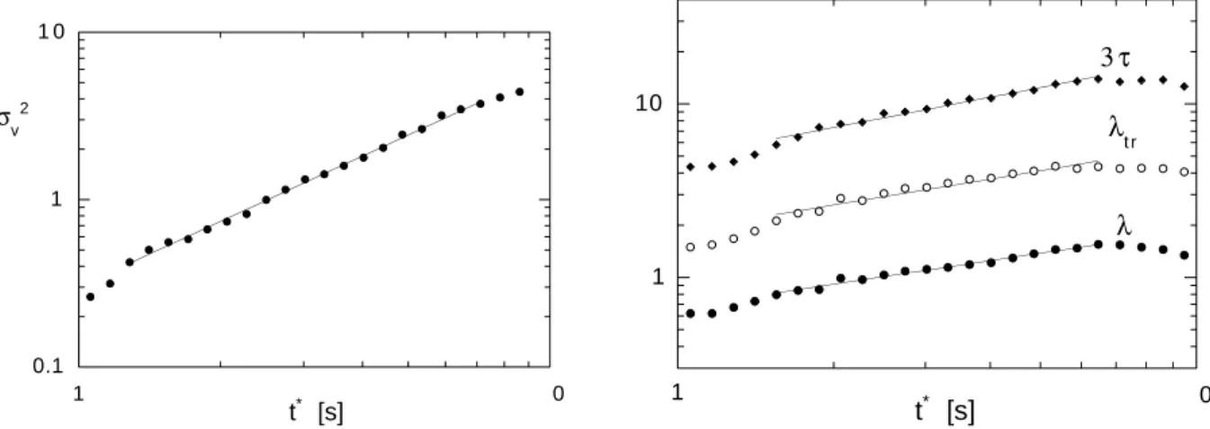 Fig. 21. Additional data, showing the vortex size, and the intervortical distance with time, in the physical experiment.
