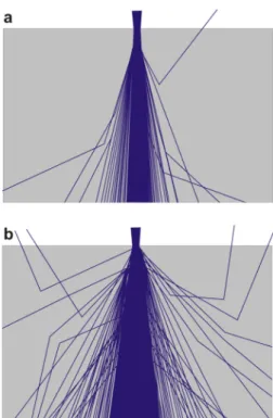 Figure 6: Annular distribution of electron scattering  after passing through a thin sample