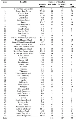 Table 2-1 Localities sampled in the 1987 and 1988 CSIRO collections of 