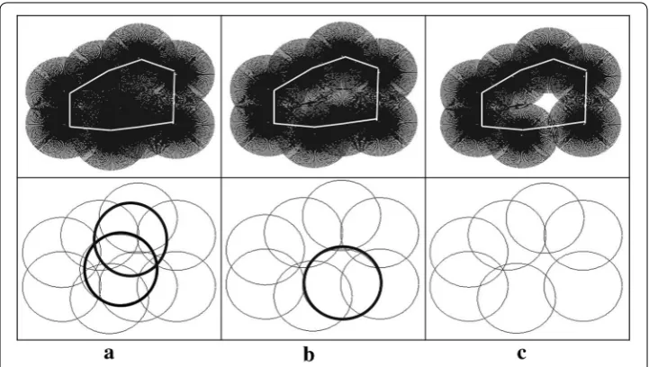 Fig. 11 An example of experimental results: a shows initial sensors deployed randomly and b is the result after removing two sensors in previous stage, and c presents optimal deployment of sensors finally