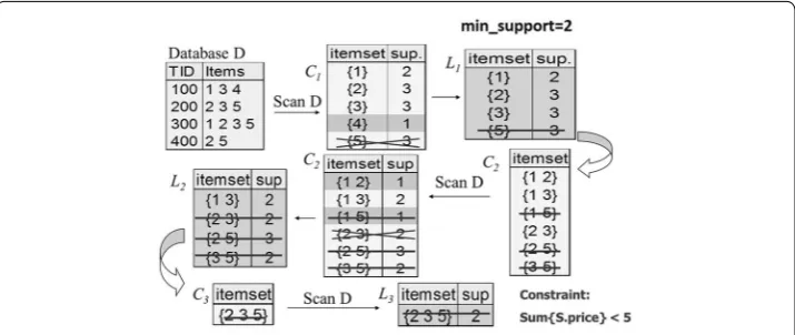 Fig. 3 Sensor coverage and connectivity according to sensor placement: a maximum distance and b mini‑mum distance between sensors considering trilateration
