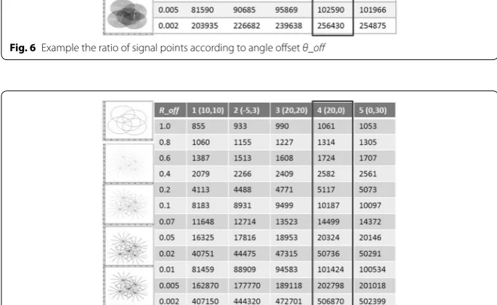 Fig. 8 Signal accuracy of three sensing fields: 270 (left), 180 (middle), and 90 degrees (right)