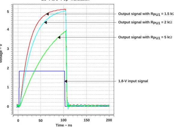 Figure 7. Output Edge Slows With Increasing Value of R PU