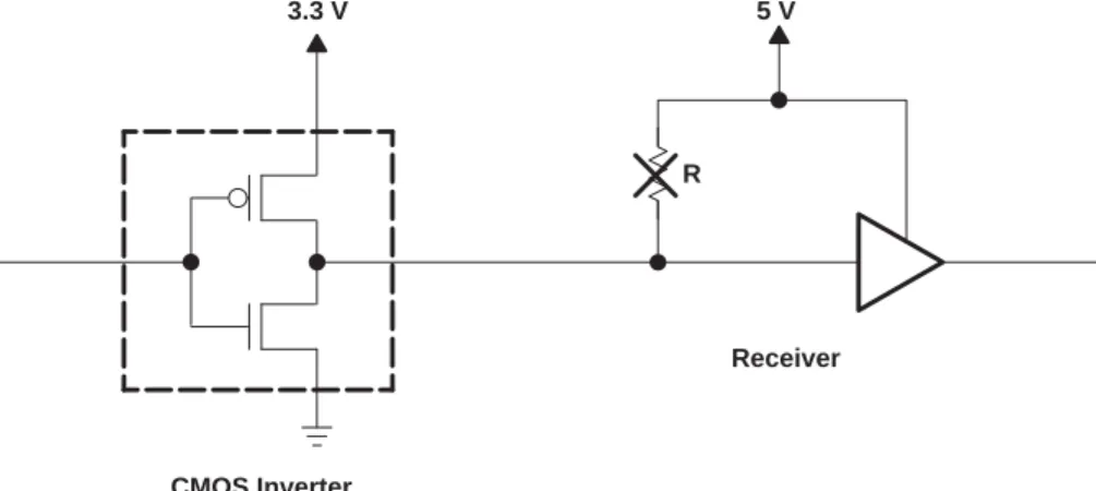 Figure 8. Use of Pullup Resistors at Output of CMOS Drivers Is Not Recommended