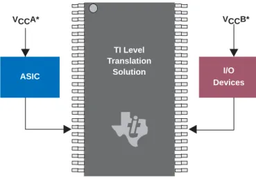 Figure 1. Typical Situation in Which a Level Translator Is Needed