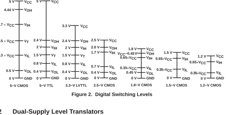 Figure 2. Digital Switching Levels