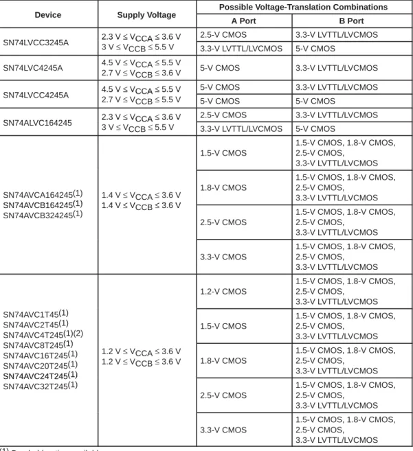 Table 1 summarizes TI’s dual-supply device offerings.