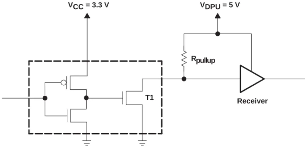 Figure 5. Level Translation Using an Open-Drain Device