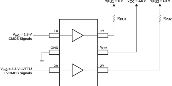 Figure 6 shows one buffer of the SN74LVC2G07 translating up from 1.8 V to 5 V, while the other translates down from 3.3 V to 1.8 V.