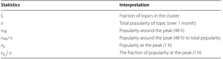 Table 4 Interpretation of statistics
