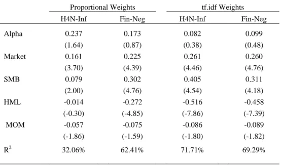 Table IA.II 