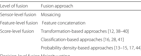 Table 1 Fusion approaches at the various multi-modal biometricsystem levels