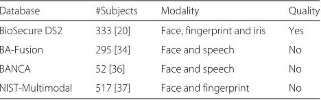 Table 2 Existing major score databases