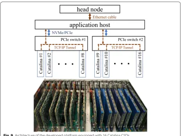 Table 2 Specifications of the hosts in the developed system for running experiments