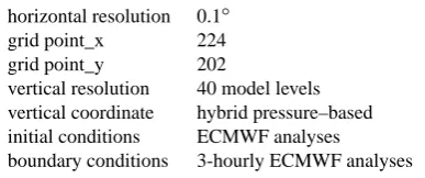 Table 1. Main common features in LM and HIRLAM integrations.