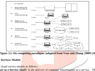 Figure (1), adapted from Voas and Zhang (2009) [4], shows six phases of computing paradigms, from dummy terminals/mainframes, to PCs, networking computing, to grid and cloud computing